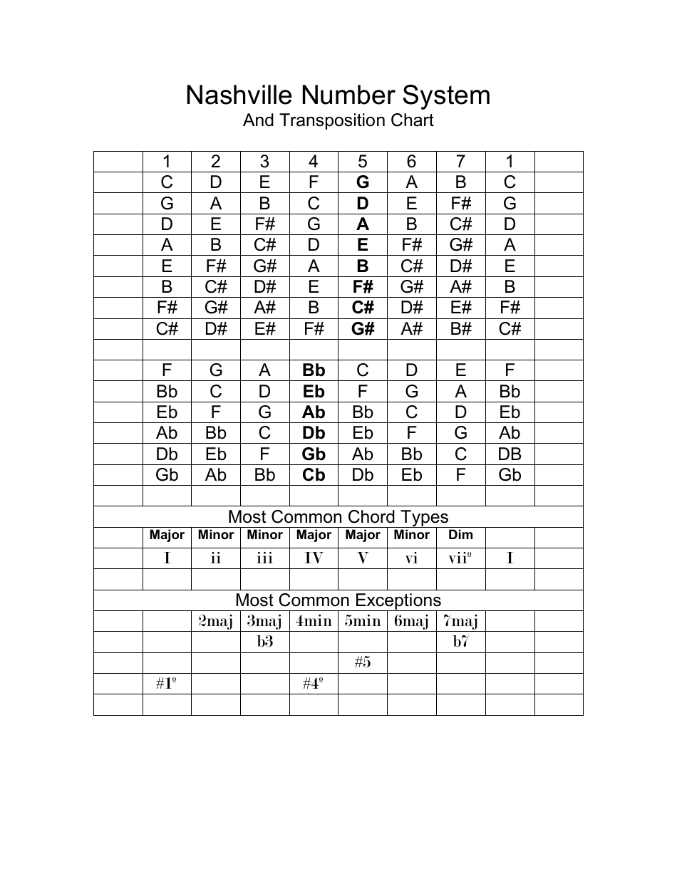 printable nashville number system chart