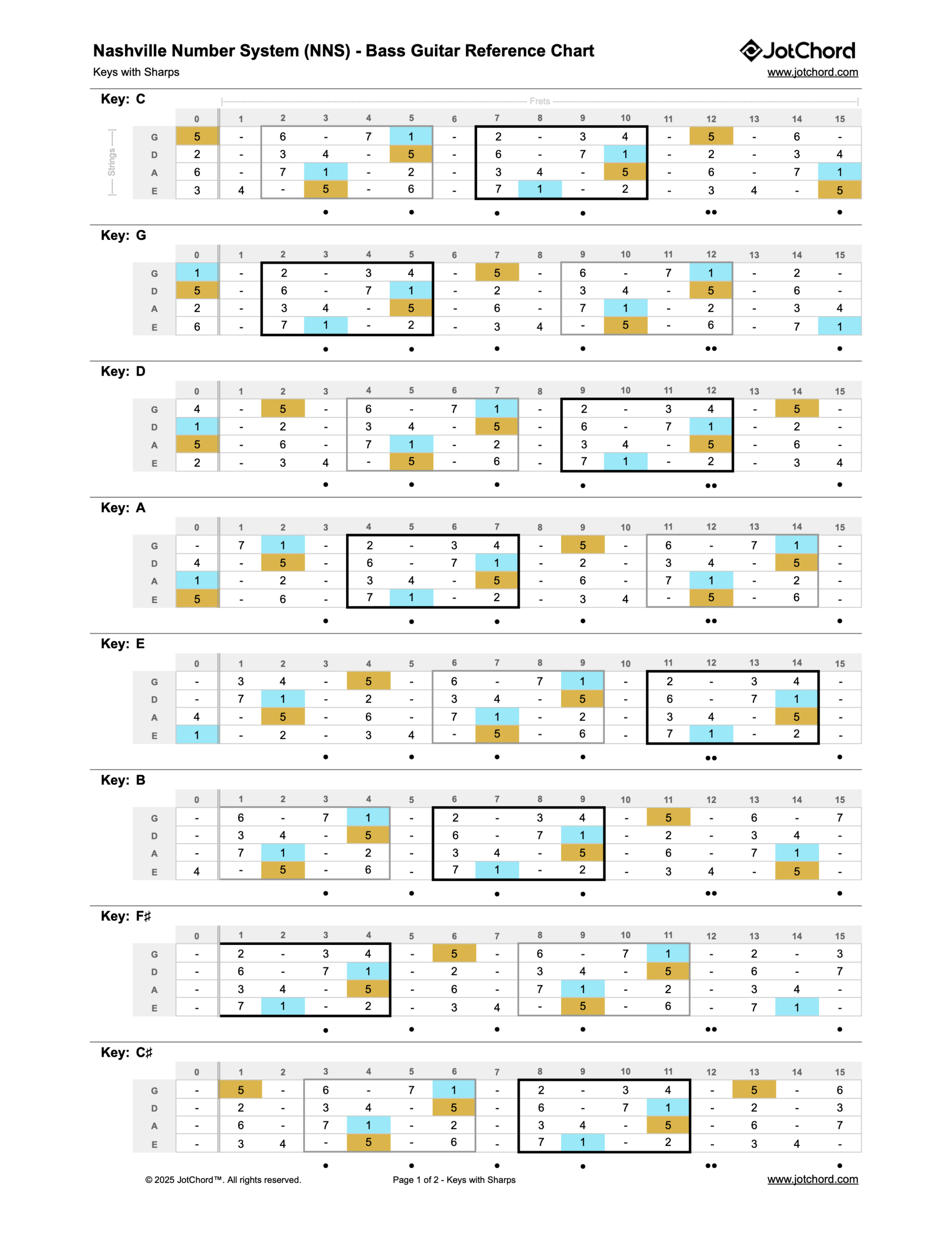 Nashville Number System NNS Bass Guitar Fingerboard Reference Chart Printable PDF JotChord NNS App