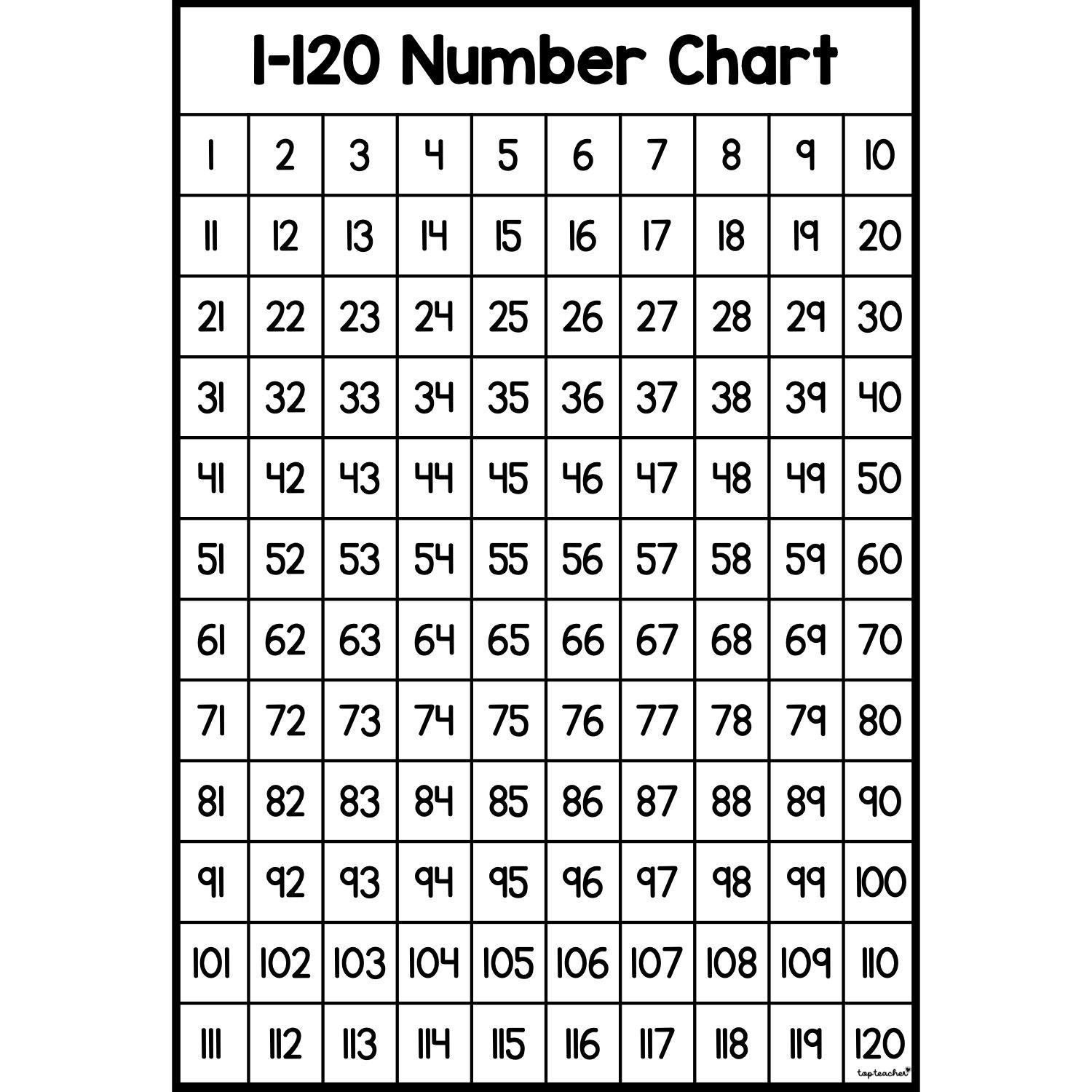 printable number chart 1 120