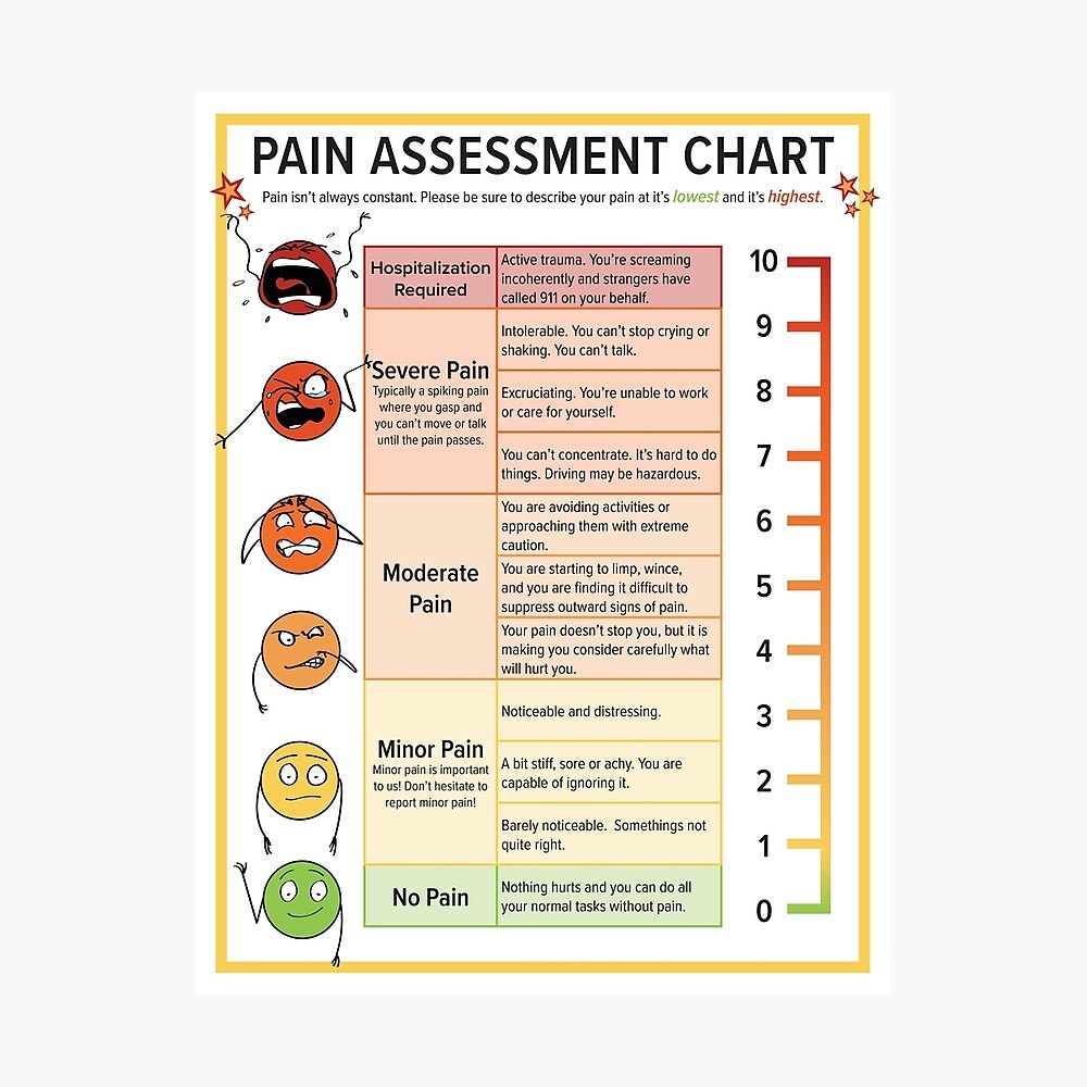 Pain Assessment Chart Greeting Card For Sale By FoxnLlama Redbubble Pain Assessment Chart Greeting Card For Sale By FoxnLlama Redbubble
