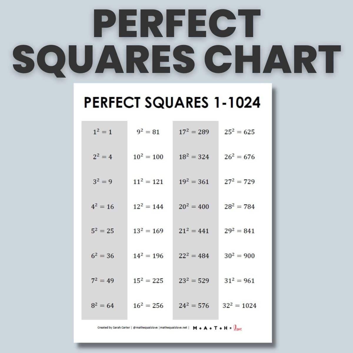 square root chart printable square root chart printable