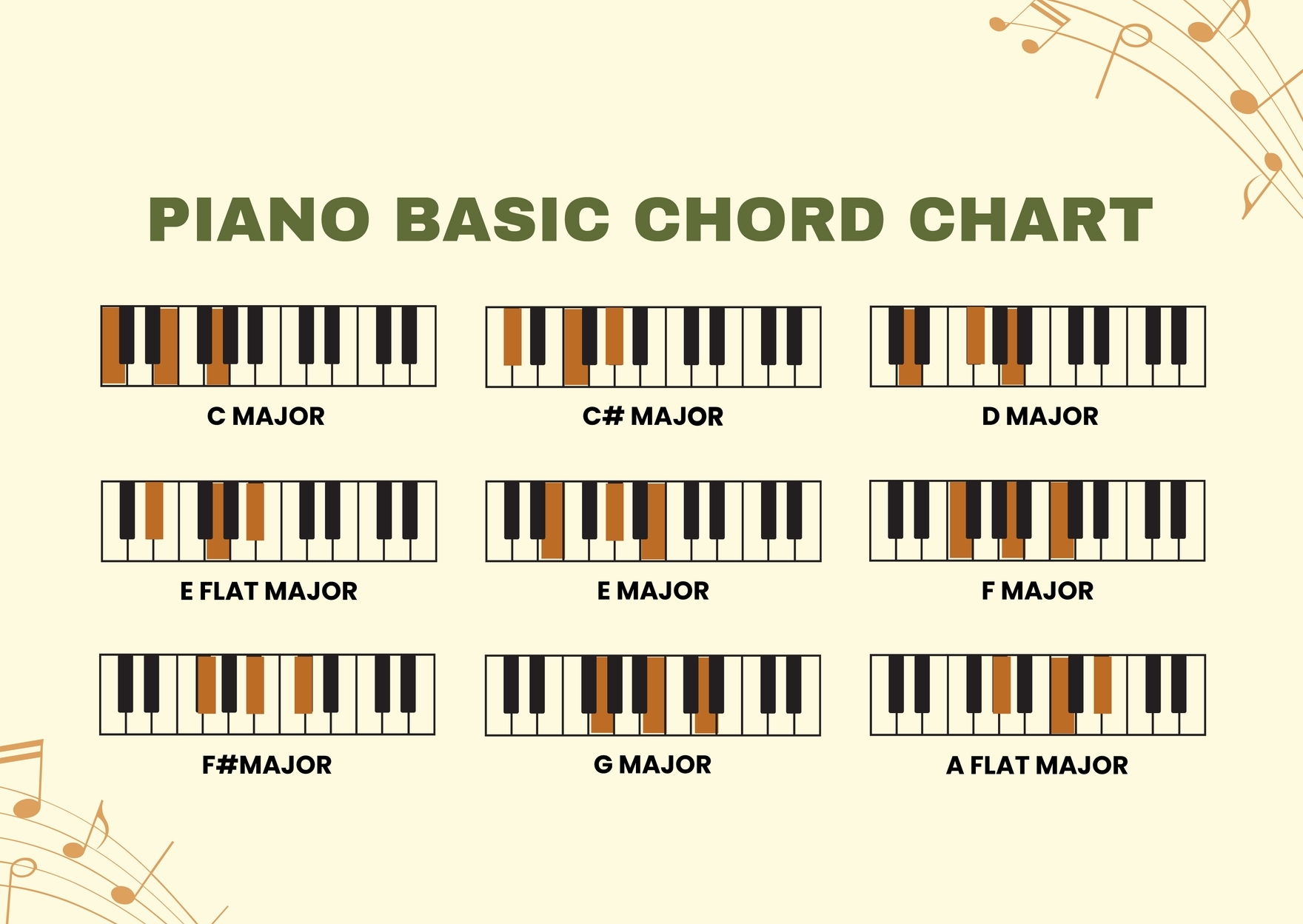 piano chord chart printable