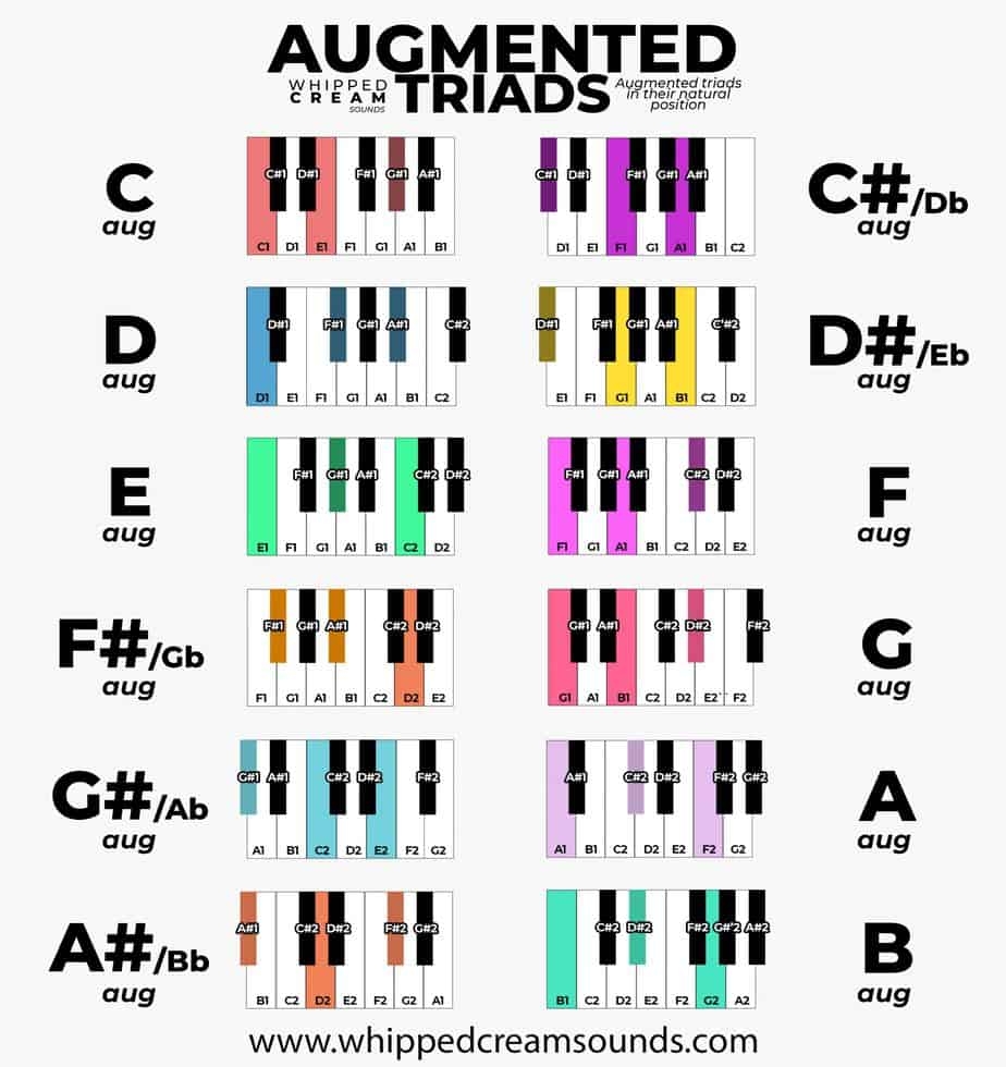 printable piano chord chart printable piano chord chart