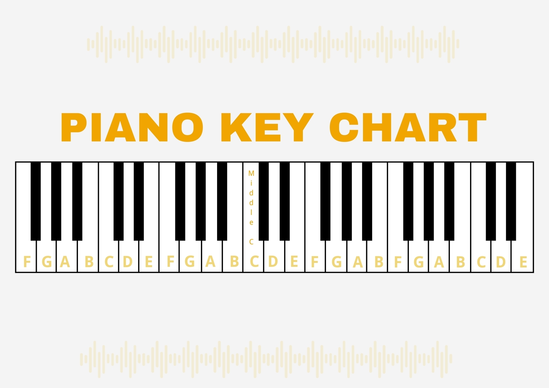 piano notes chart printable