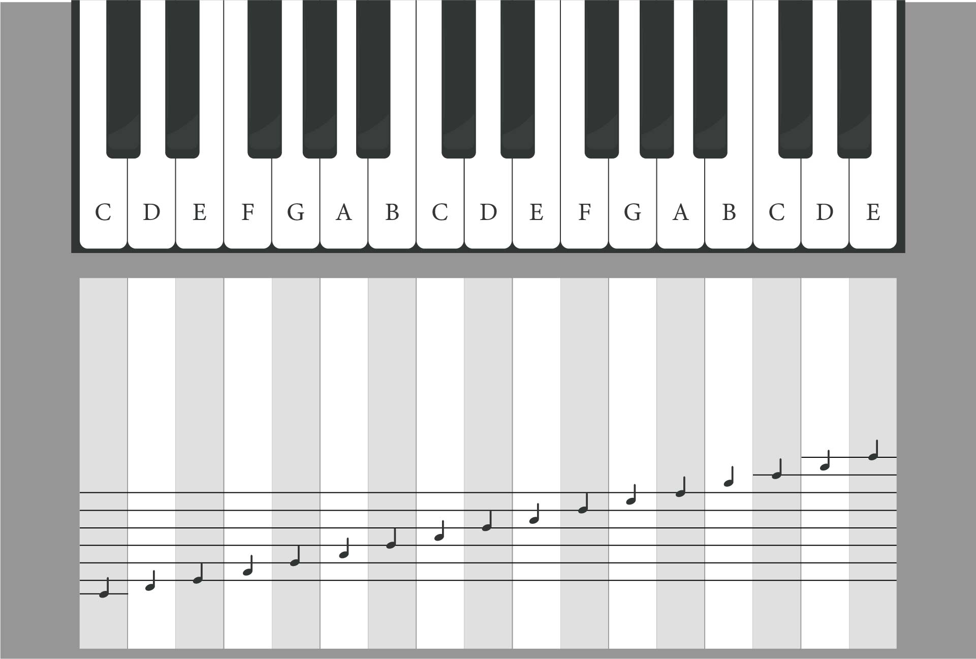 printable piano keyboard note chart