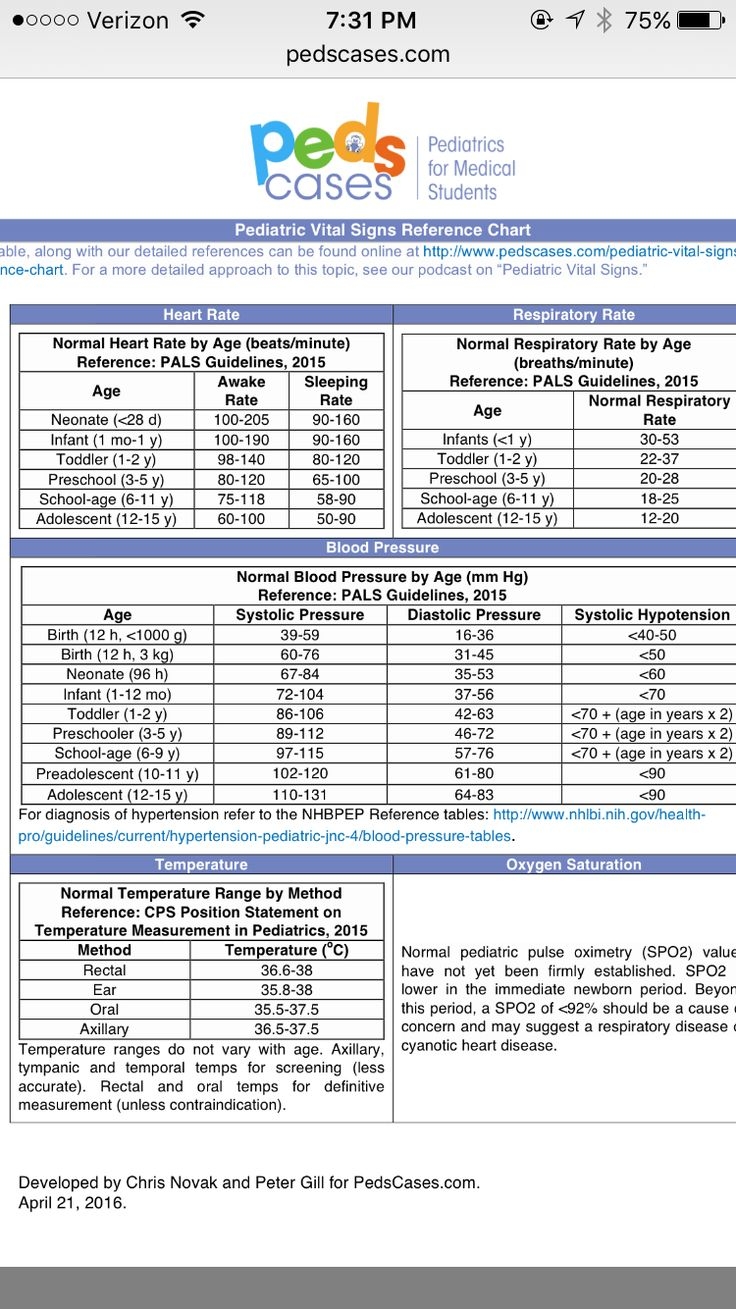 printable normal vital signs chart