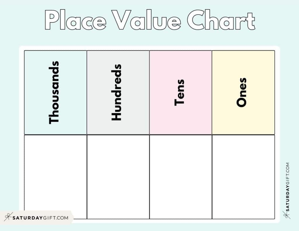 Place Value Chart 14 Printable Ones Tens Hundreds Thousands Charts