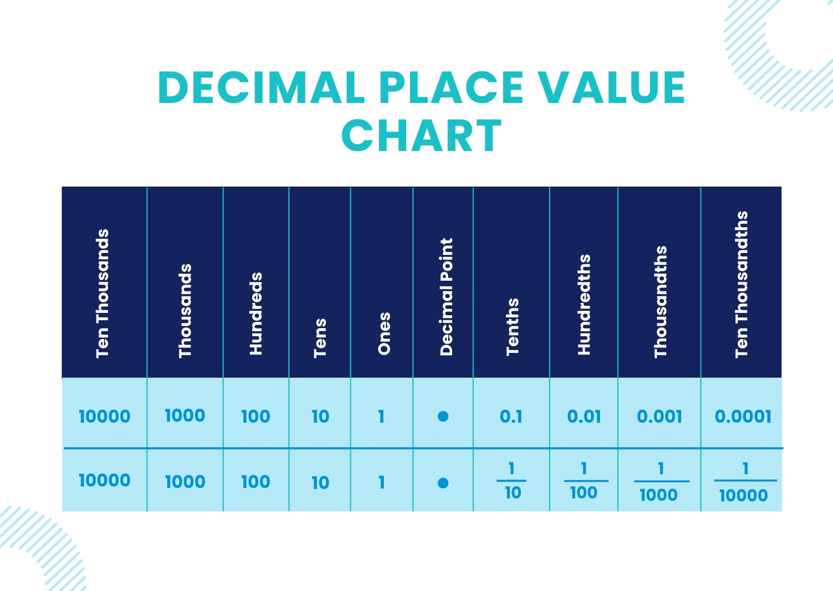 place value chart for decimals printable place value chart for decimals printable