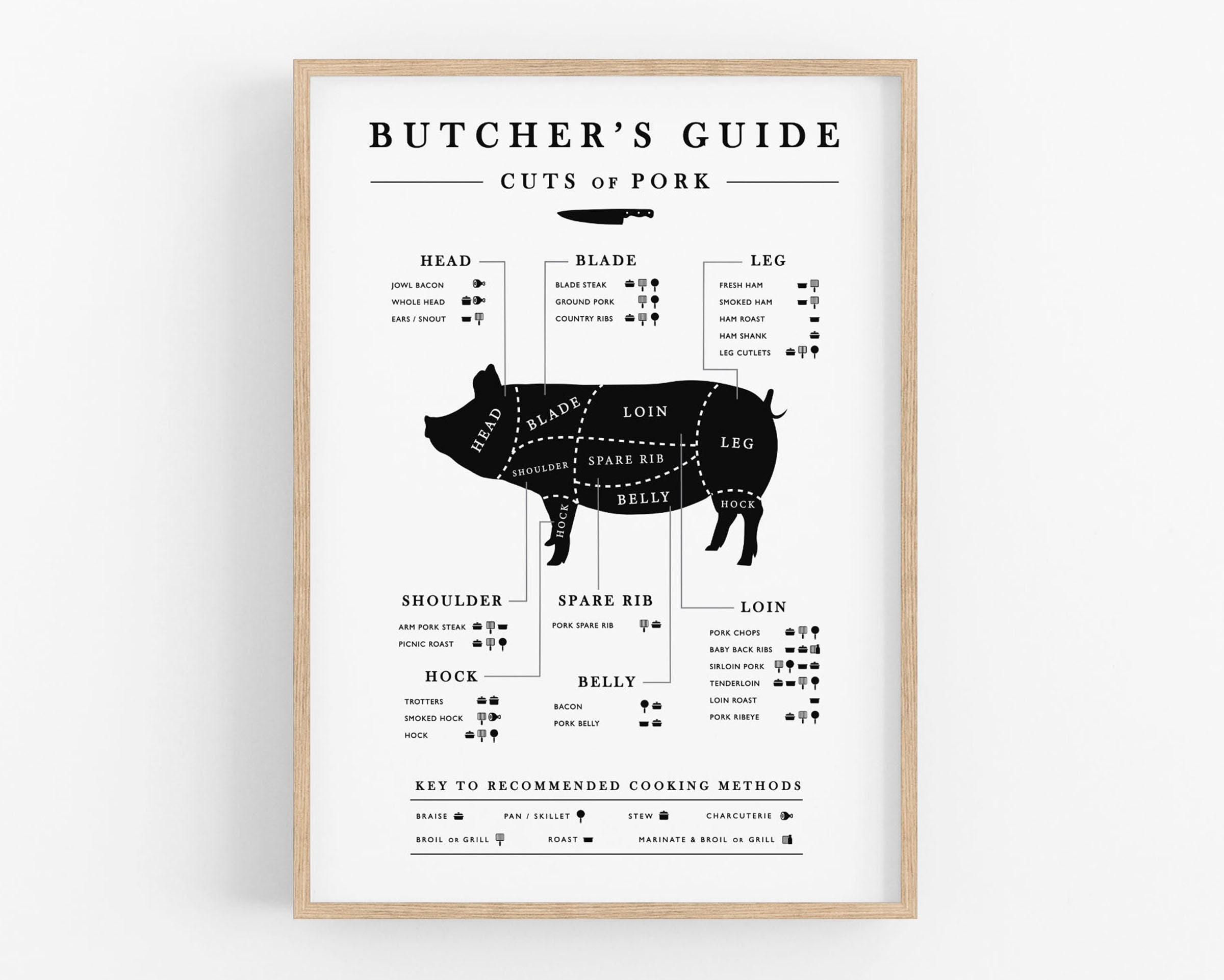 printable pork cuts chart