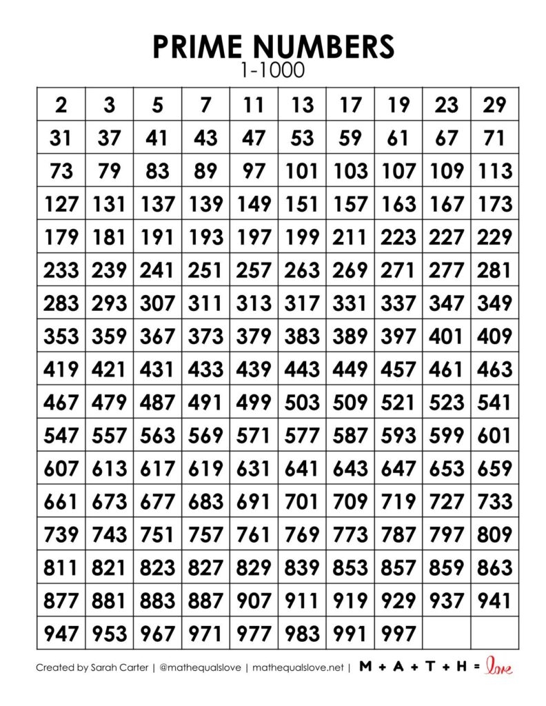 Prime Numbers Chart 1 1000 FREE PDF 
