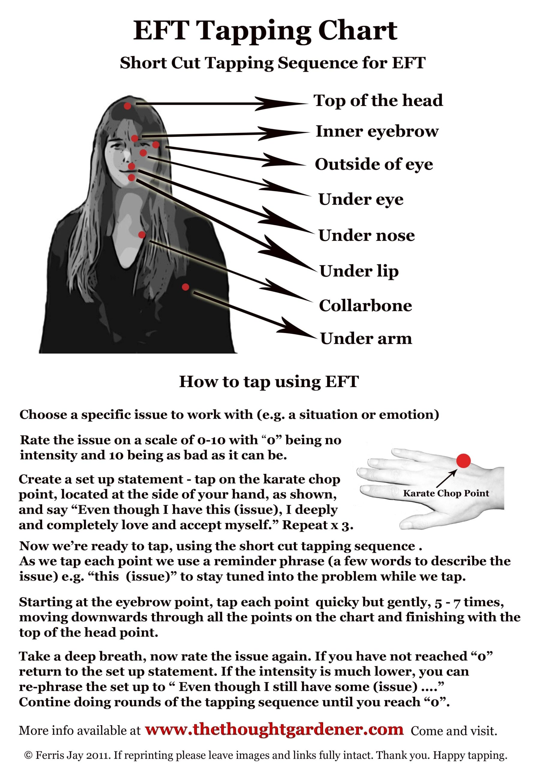 printable eft tapping points chart printable eft tapping points chart