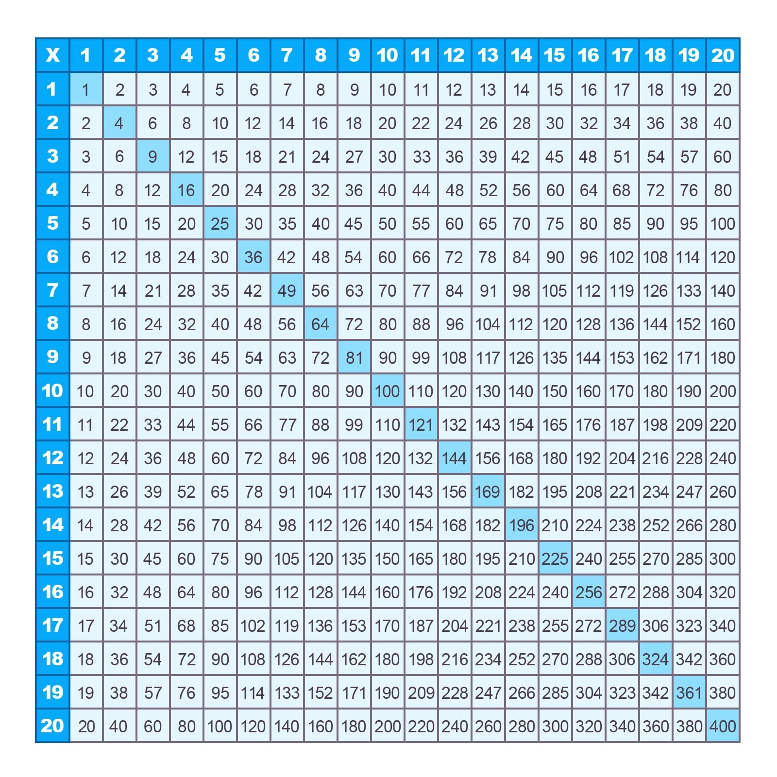 printable multiplication chart 1 20