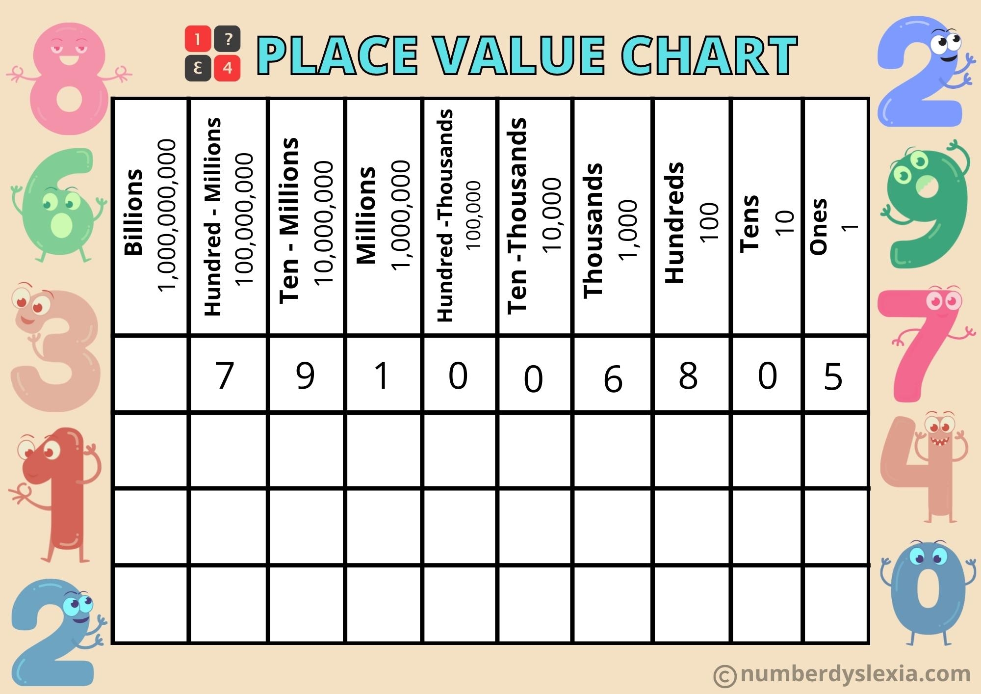 printable place value chart pdf