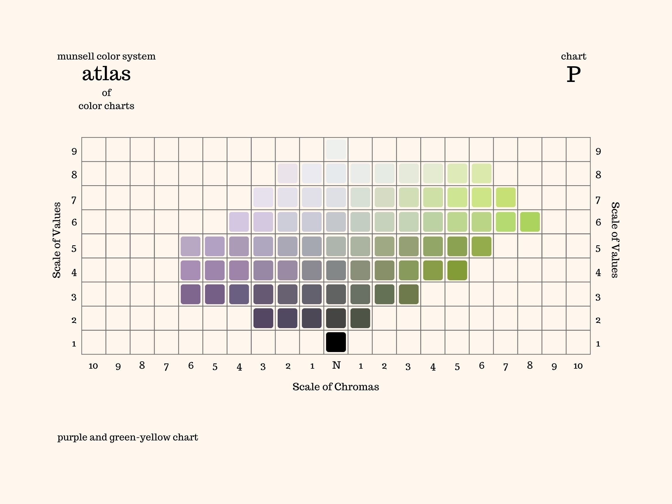 Purple And Green yellow Munsell Chart Etsy