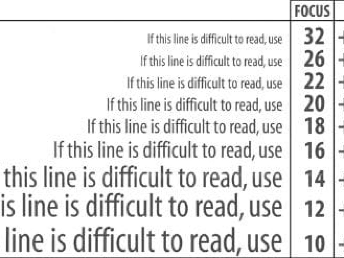 Reading Glasses Strength Guide ReadySpex Reading Glasses Strength Guide ReadySpex