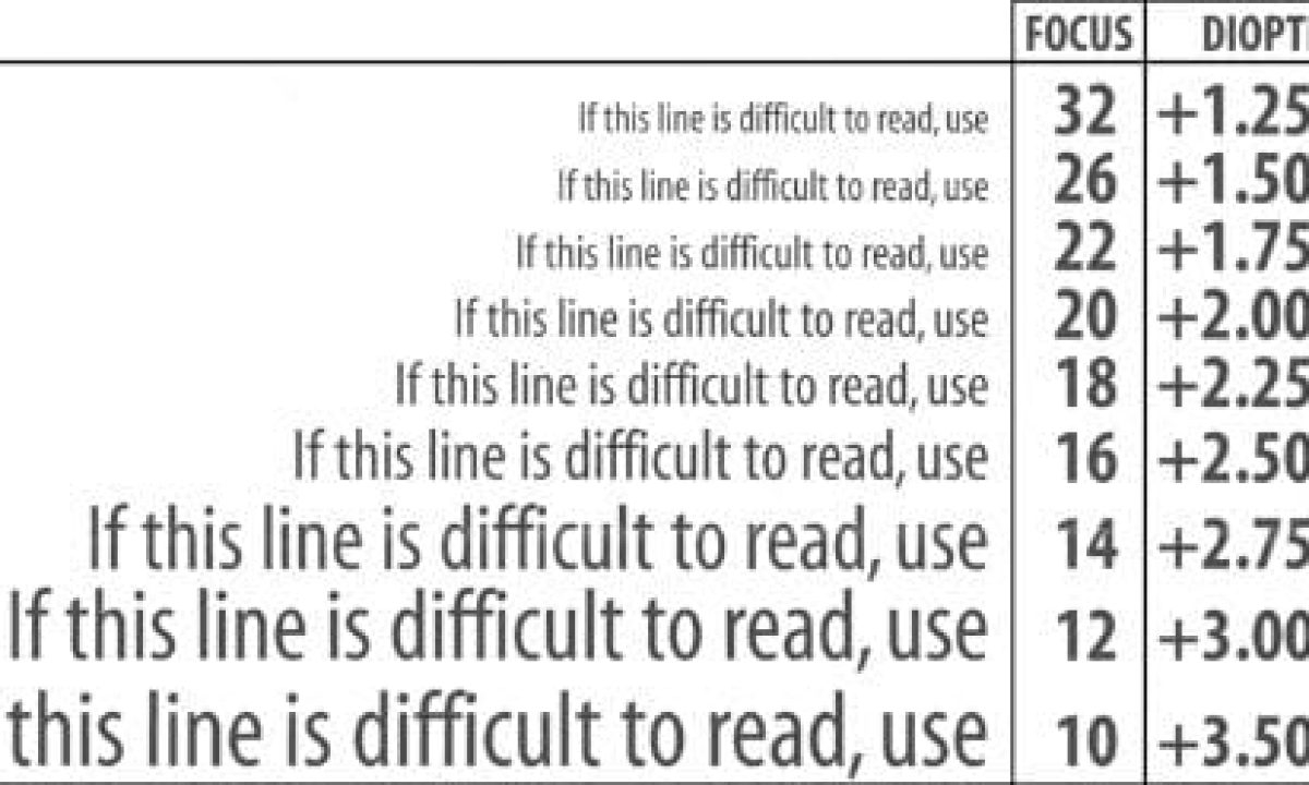 Reading Glasses Strength Guide ReadySpex Reading Glasses Strength Guide ReadySpex