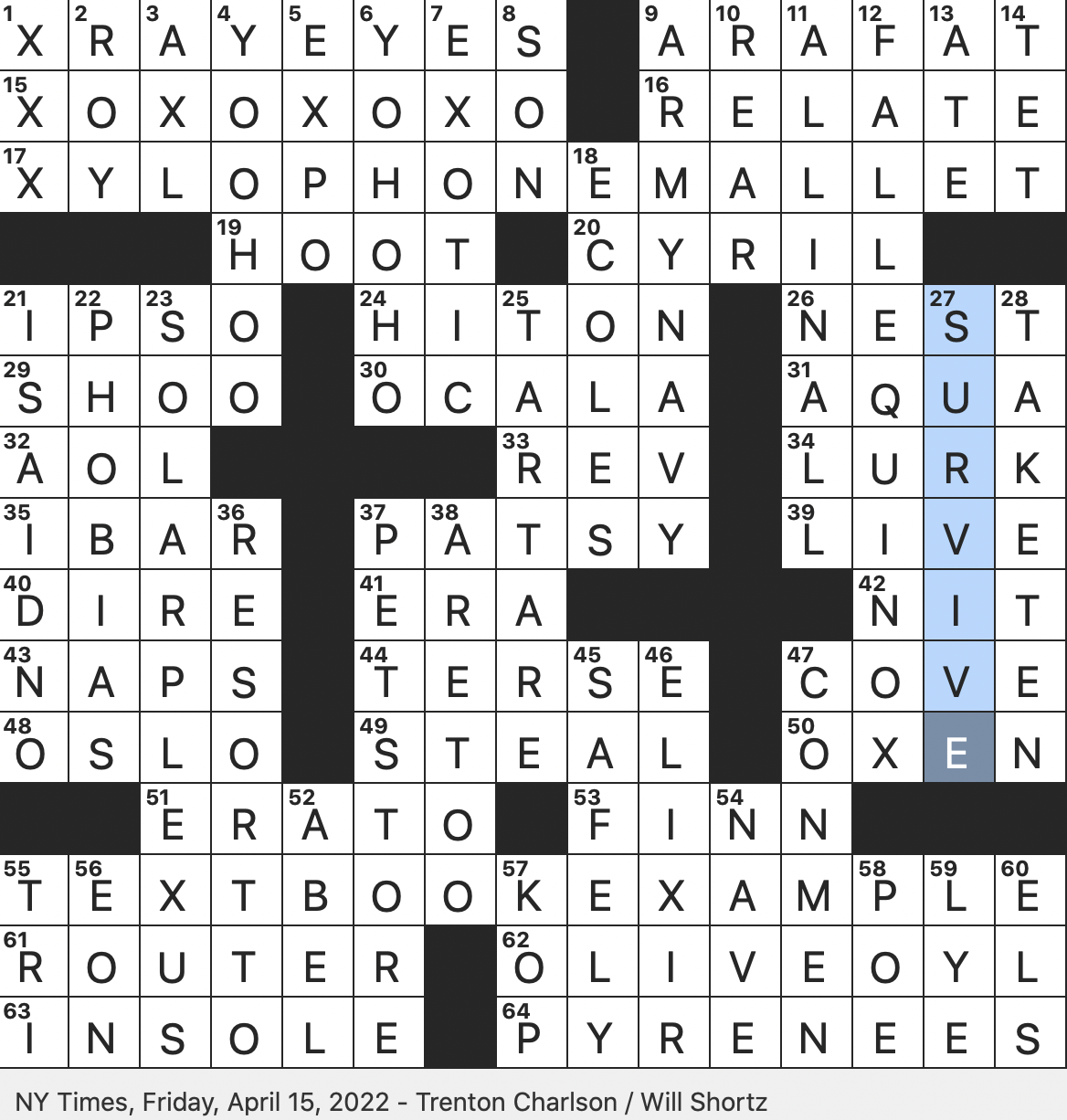 Rex Parker Does The NYT Crossword Puzzle Saint Associated With The Russian Alphabet FRI 4 15 22 Florida City In The Middle Of Horse Country Fictional Narrator Whose First Name Is