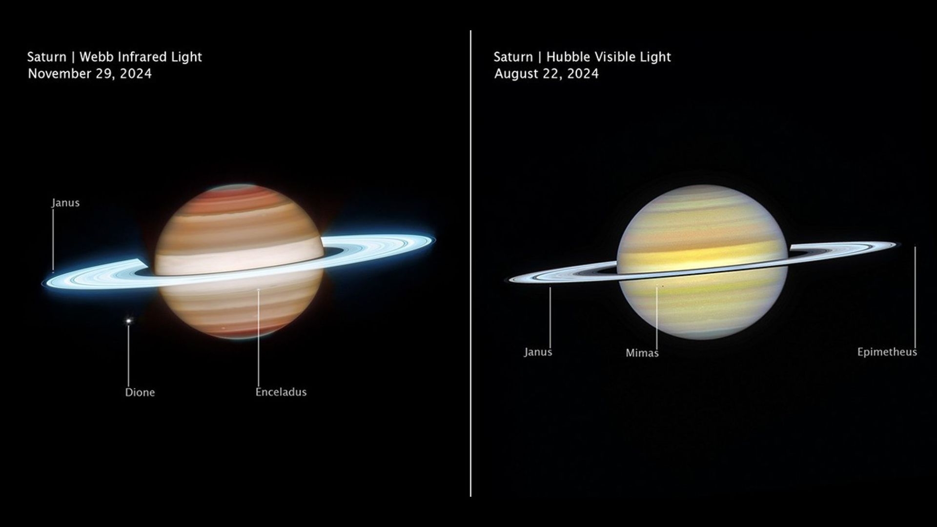 Saturn s Chaotic Atmosphere Revealed In Most Comprehensive View Yet By James Webb And Hubble Telescopes Live Science