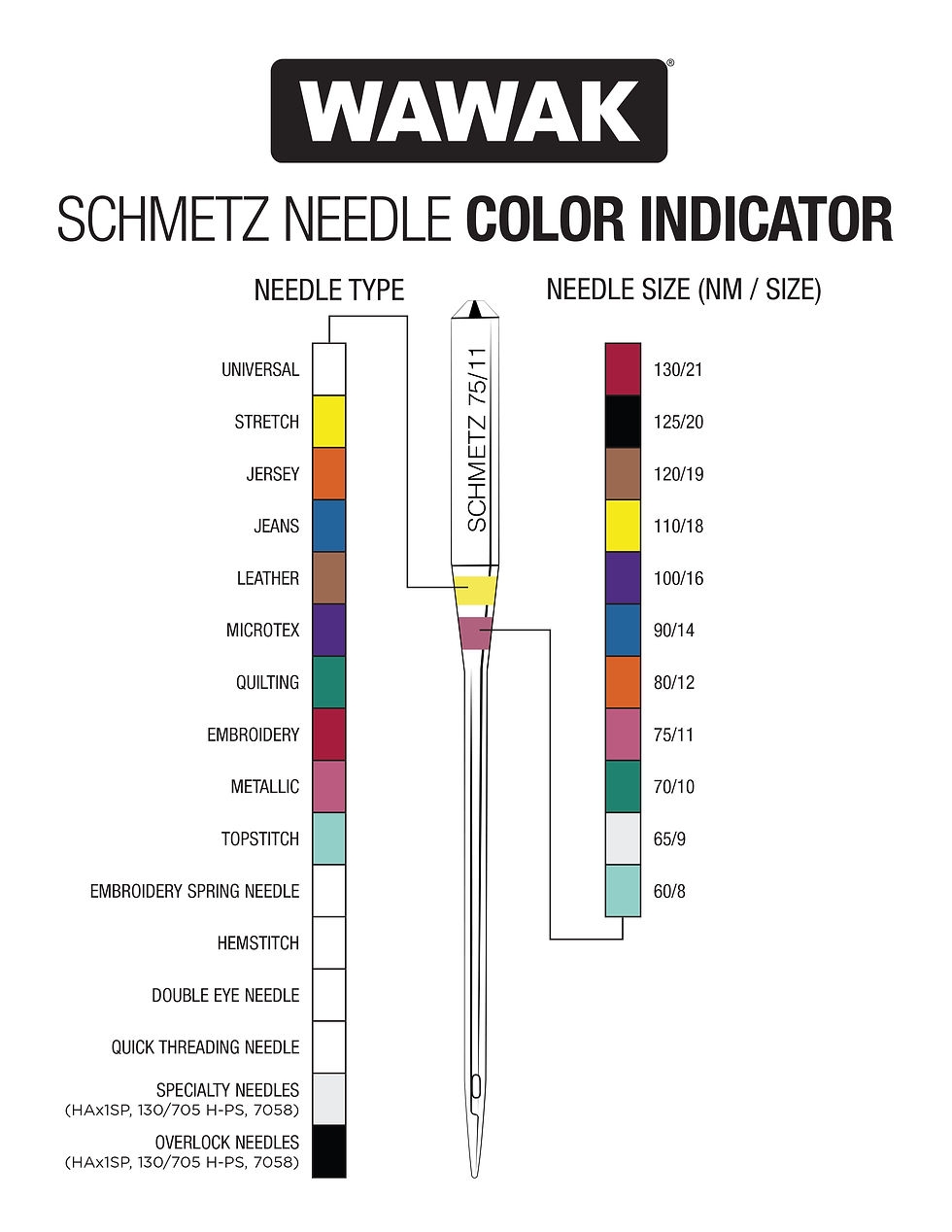 printable sewing machine needle chart printable sewing machine needle chart