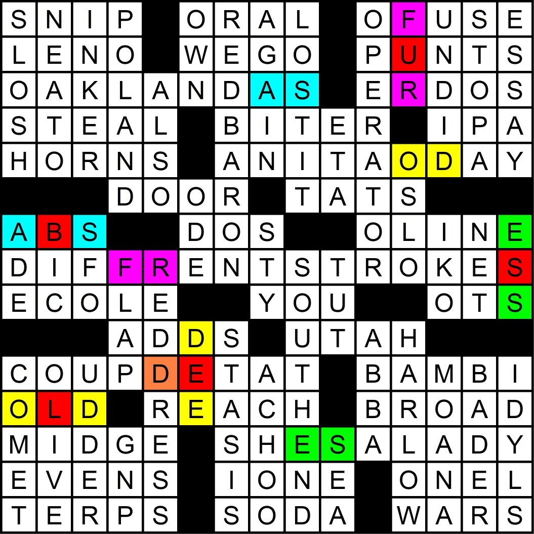 September 2020 Matt Gaffney s Weekly Crossword Contest