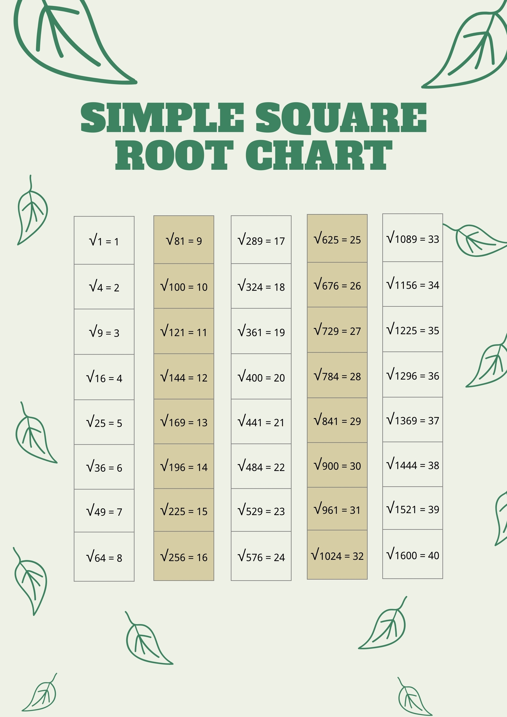 printable square root chart