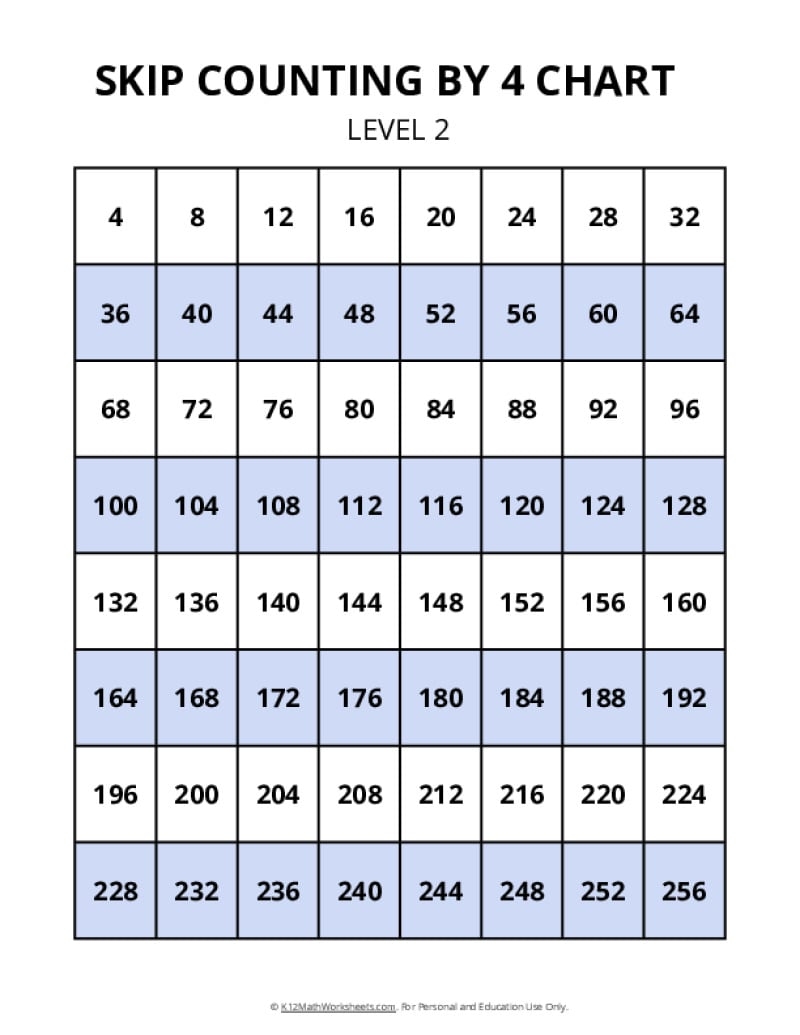 skip counting chart printable