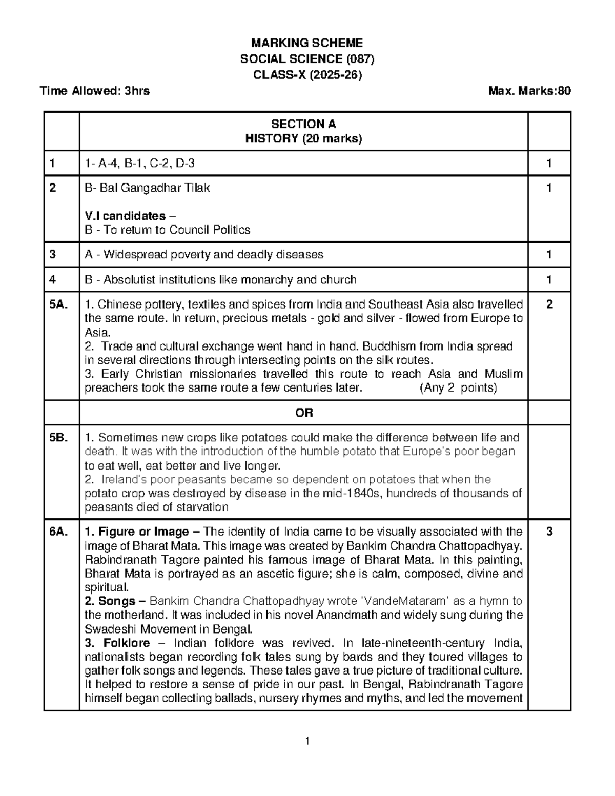 Social Science 087 Marking Scheme Detailed Analysis And Insights Studocu Social Science 087 Marking Scheme Detailed Analysis And Insights Studocu