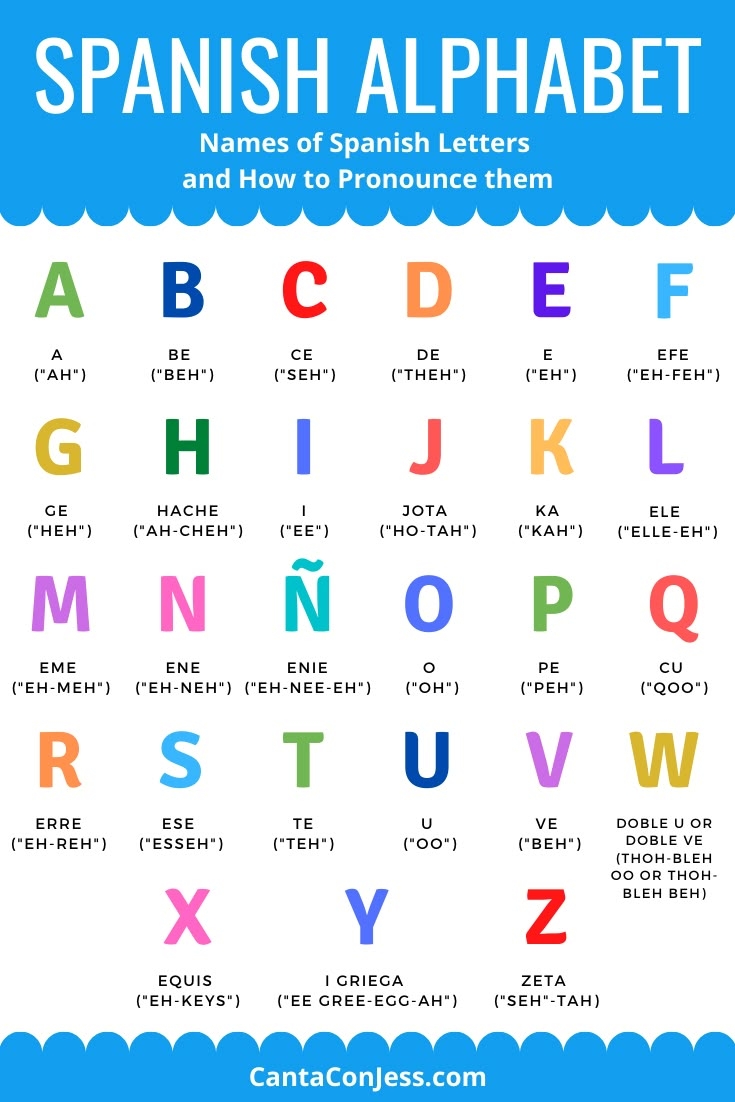 printable spanish alphabet chart