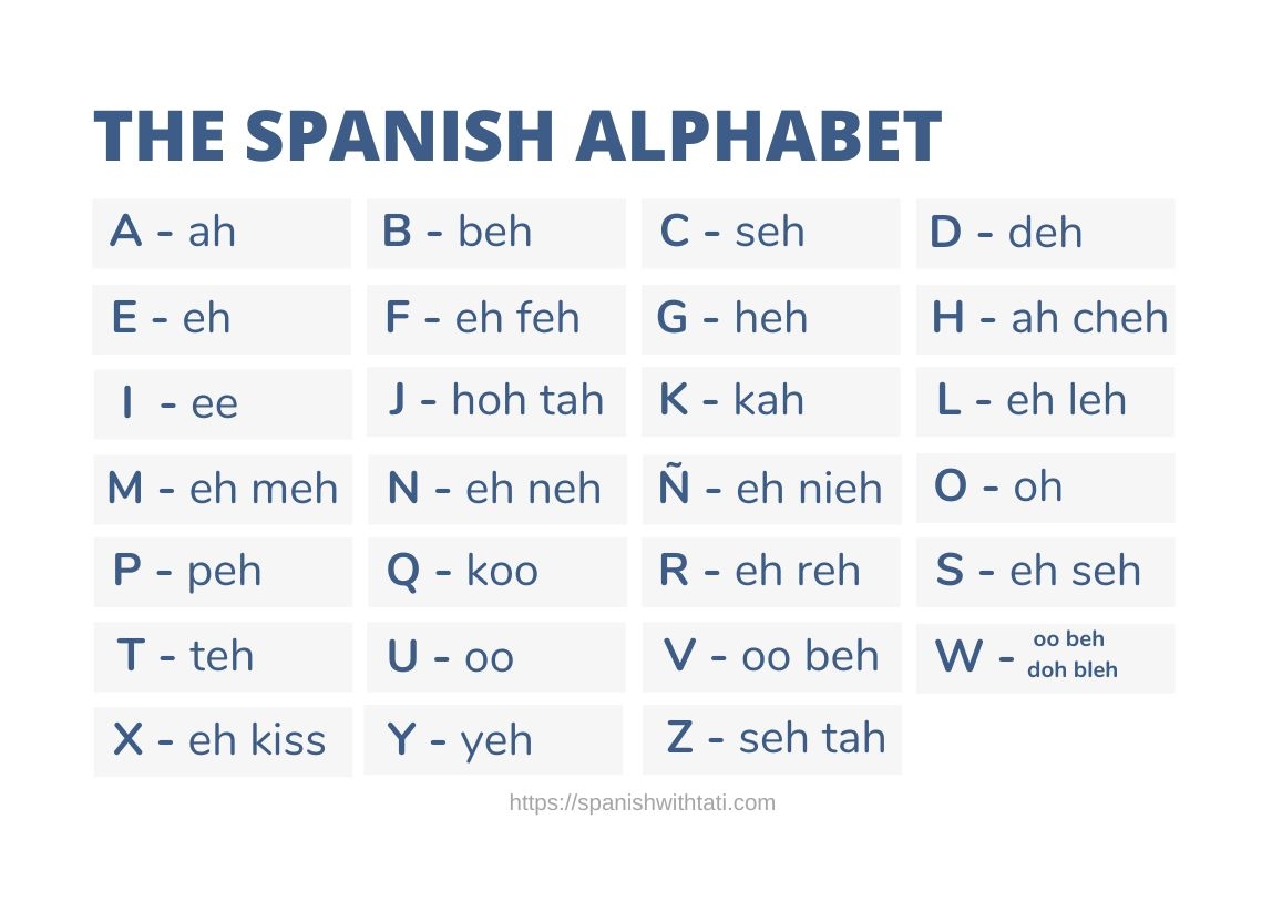spanish alphabet chart printable