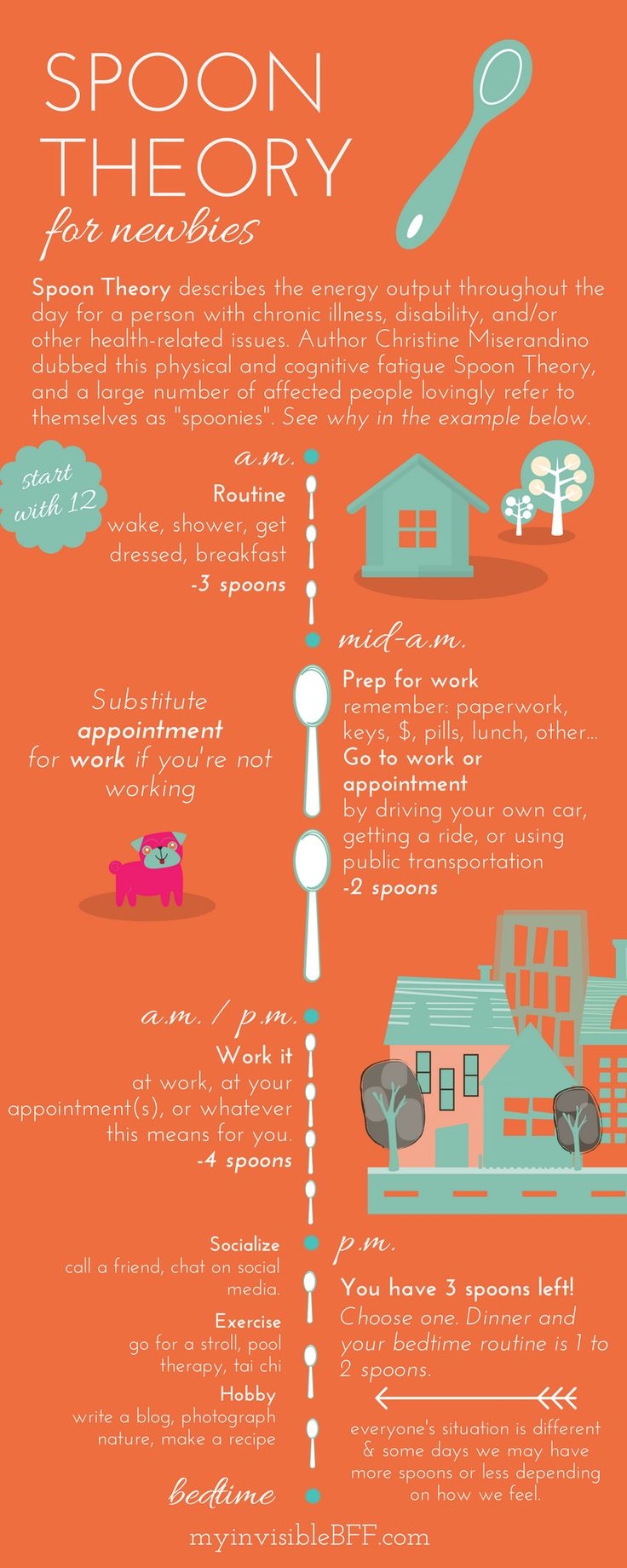 Spoon Theory For Newbies My Invisible BFF