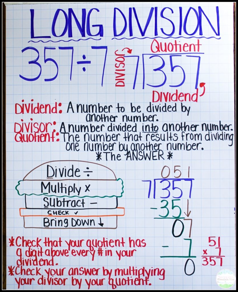 printable long division anchor chart printable long division anchor chart