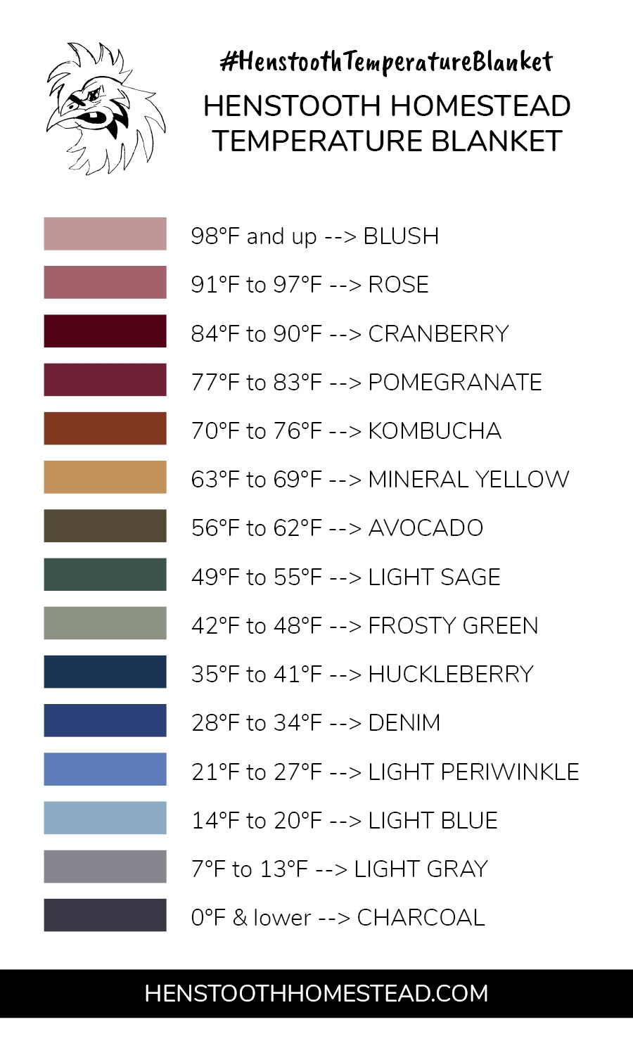Temperature Blanket Crochet Or Knit Your Data Henstooth Homestead