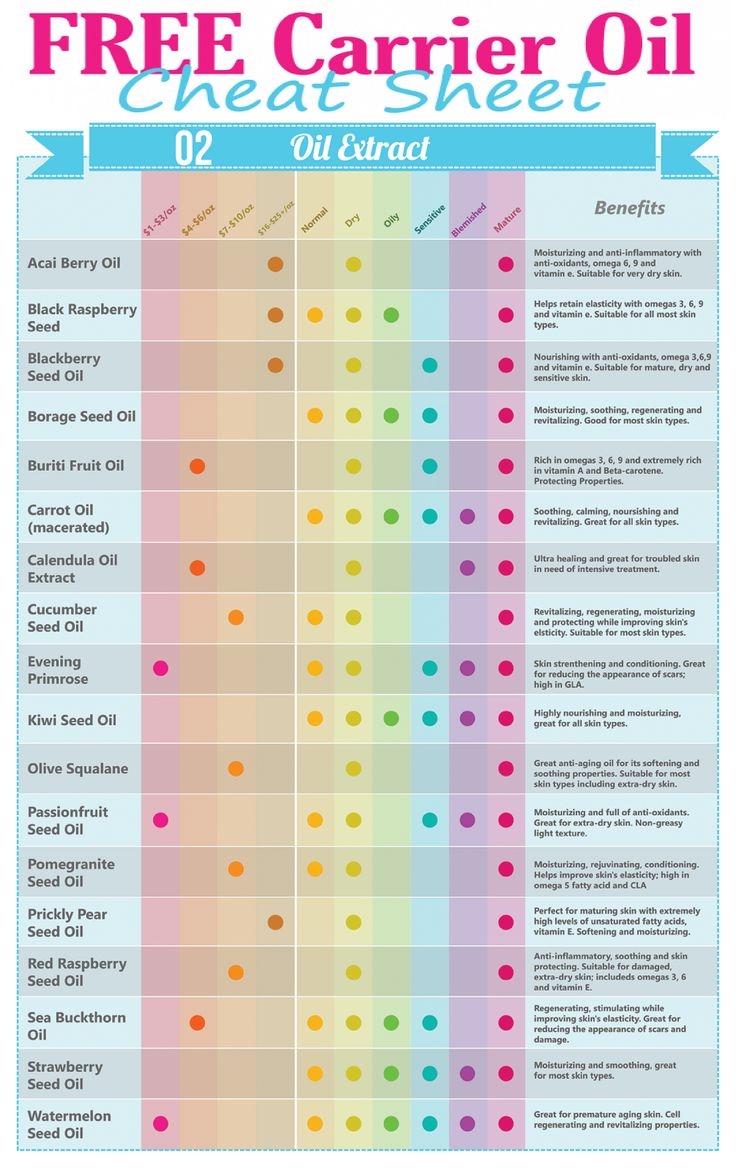 printable essential oil charts printable essential oil charts