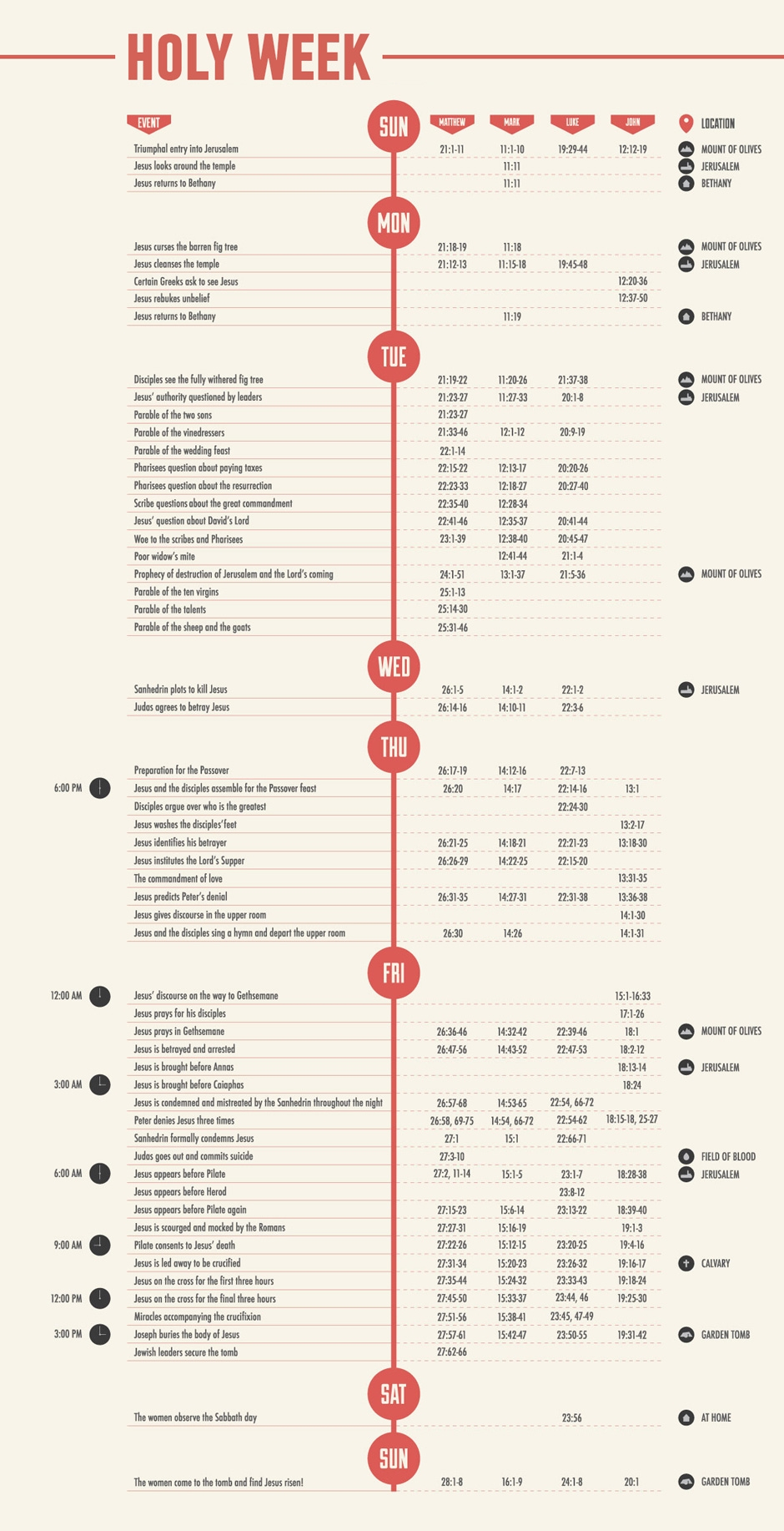 The Timeline Of Holy Week Mapped In 1 Infographic The Timeline Of Holy Week Mapped In 1 Infographic