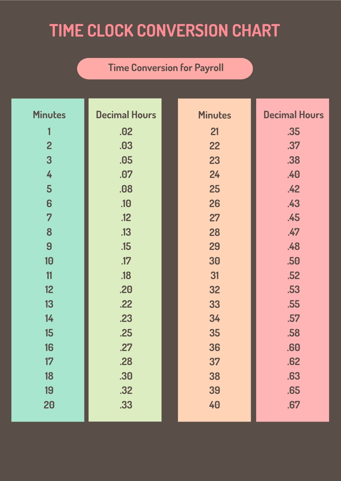 Time Clock Conversion Chart In PDF Illustrator Download Template