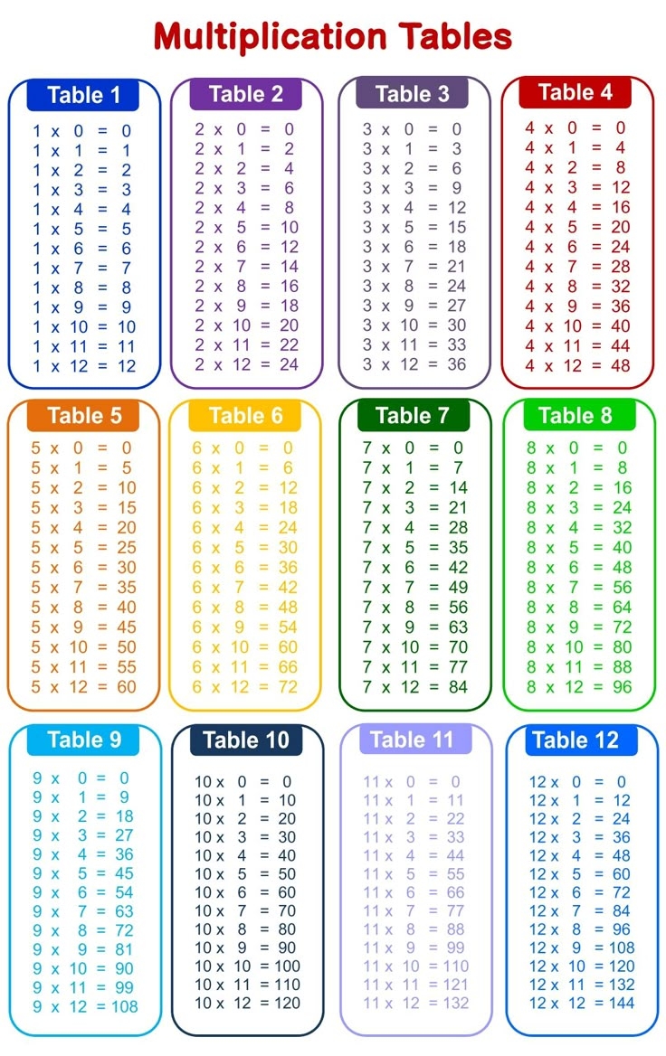 printable time table chart