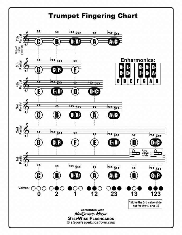 Printable Trumpet Fingering Chart - Jenny Blog