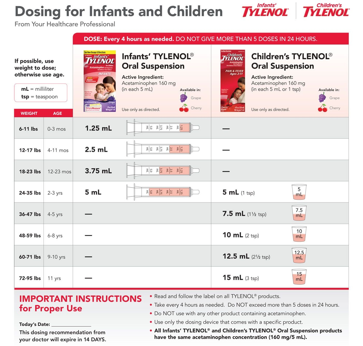 printable pediatric drug dosage chart printable pediatric drug dosage chart