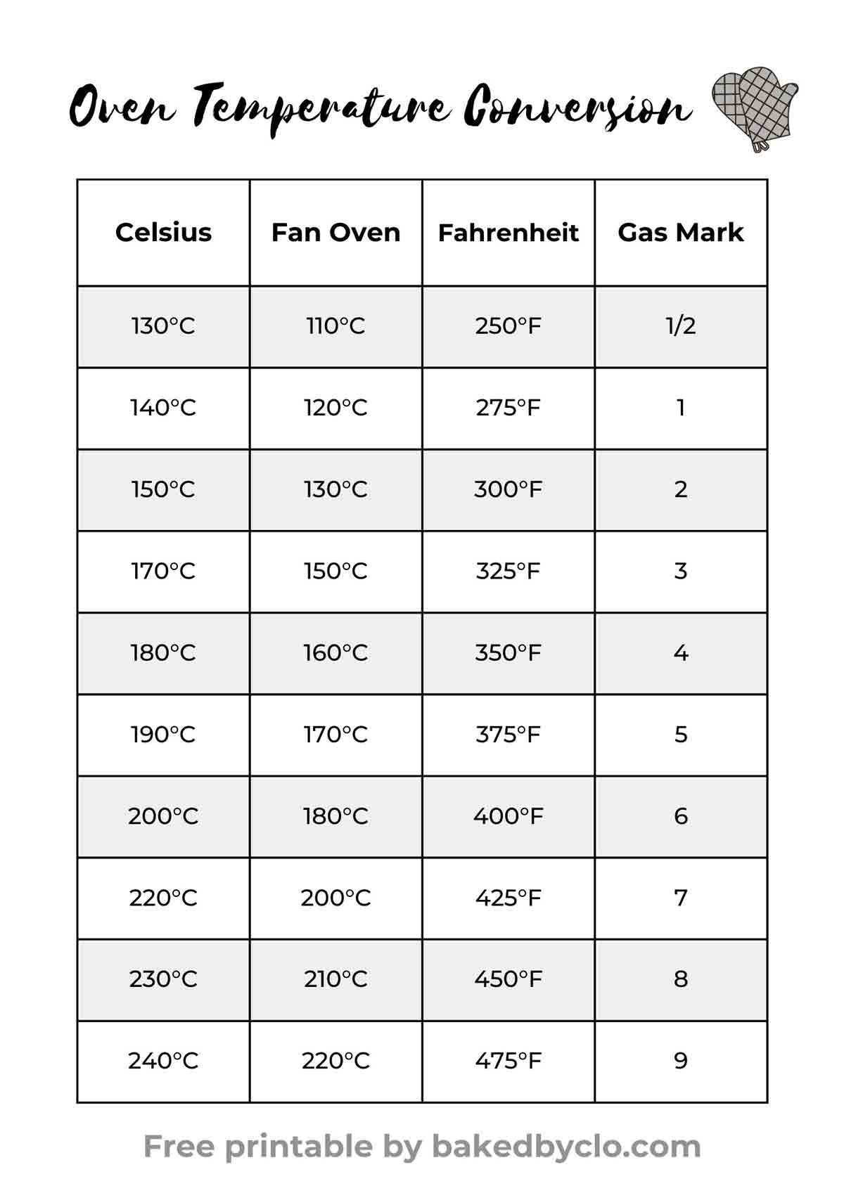 printable celsius to fahrenheit chart