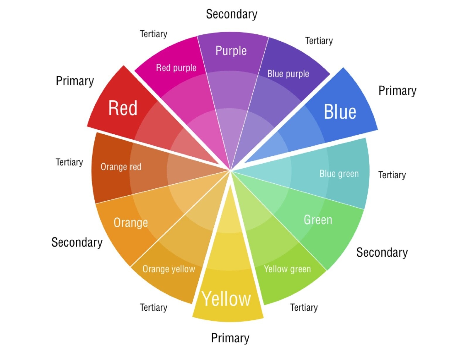 Unwieldy Color Wheels Enid Baxter Ryce Unwieldy Color Wheels Enid Baxter Ryce