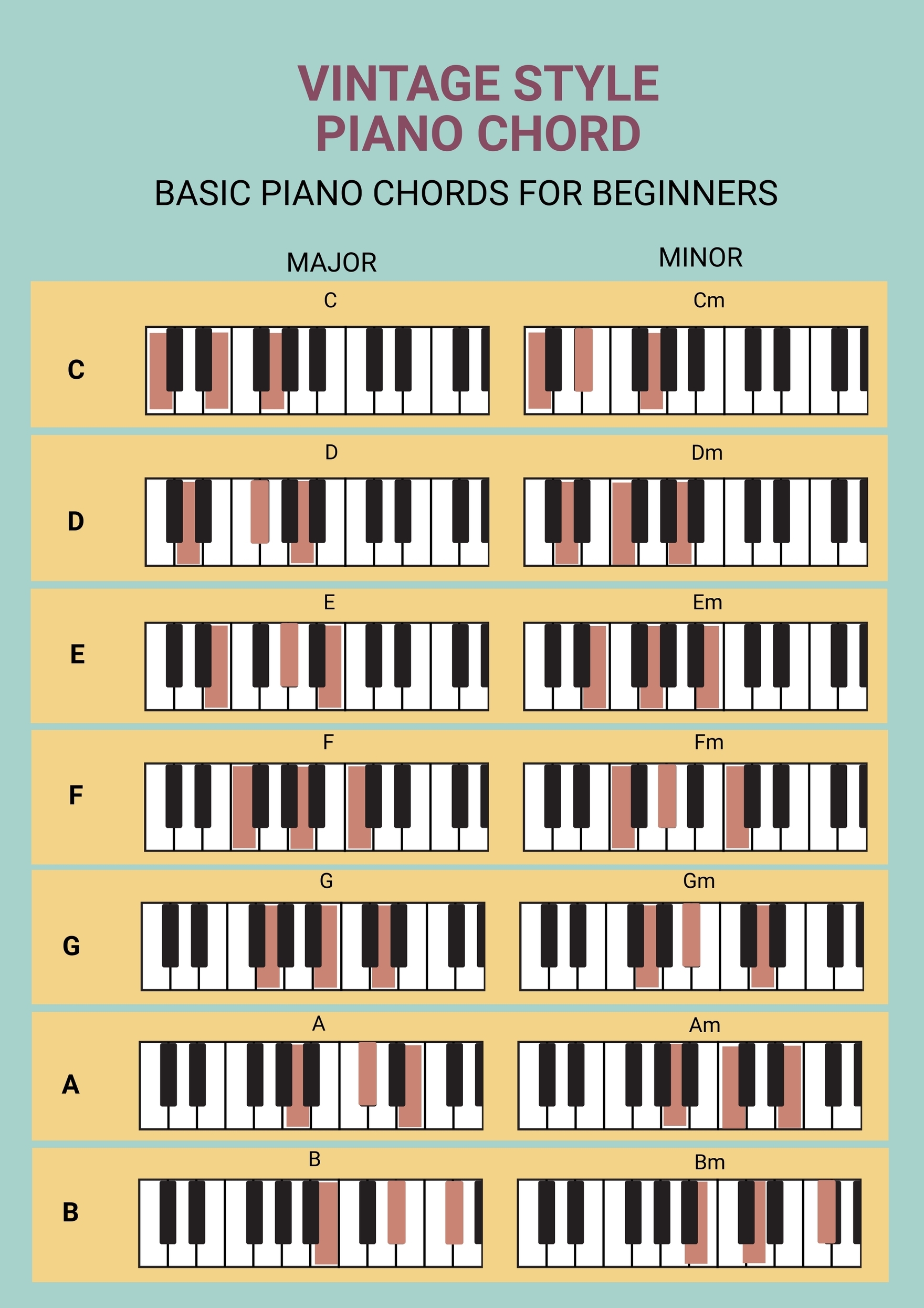 Vintage Style Piano Chord Chart In Illustrator PDF Download Template Vintage Style Piano Chord Chart In Illustrator PDF Download Template