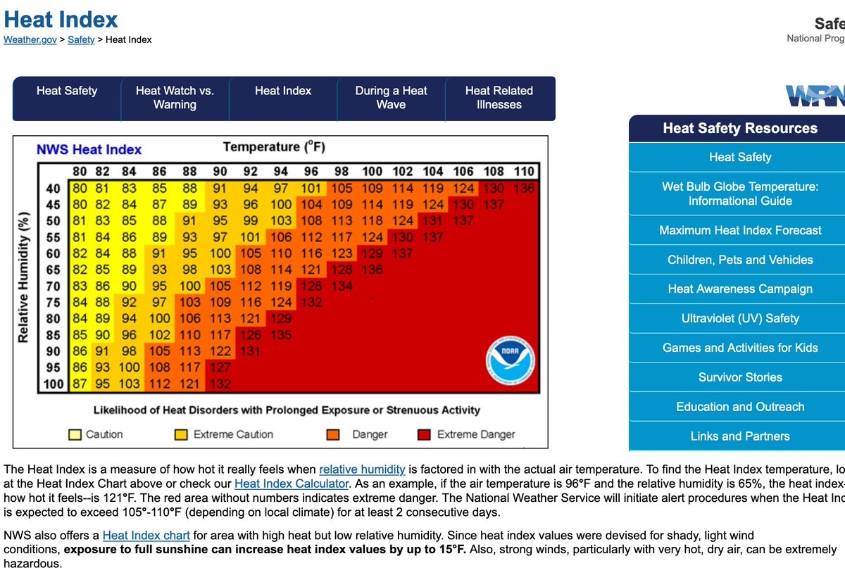 With Hot Weather Everyone Should Follow Heat Index Chart When Deciding Whether To Practice Play Or Train With Hot Weather Everyone Should Follow Heat Index Chart When Deciding Whether To Practice Play Or Train