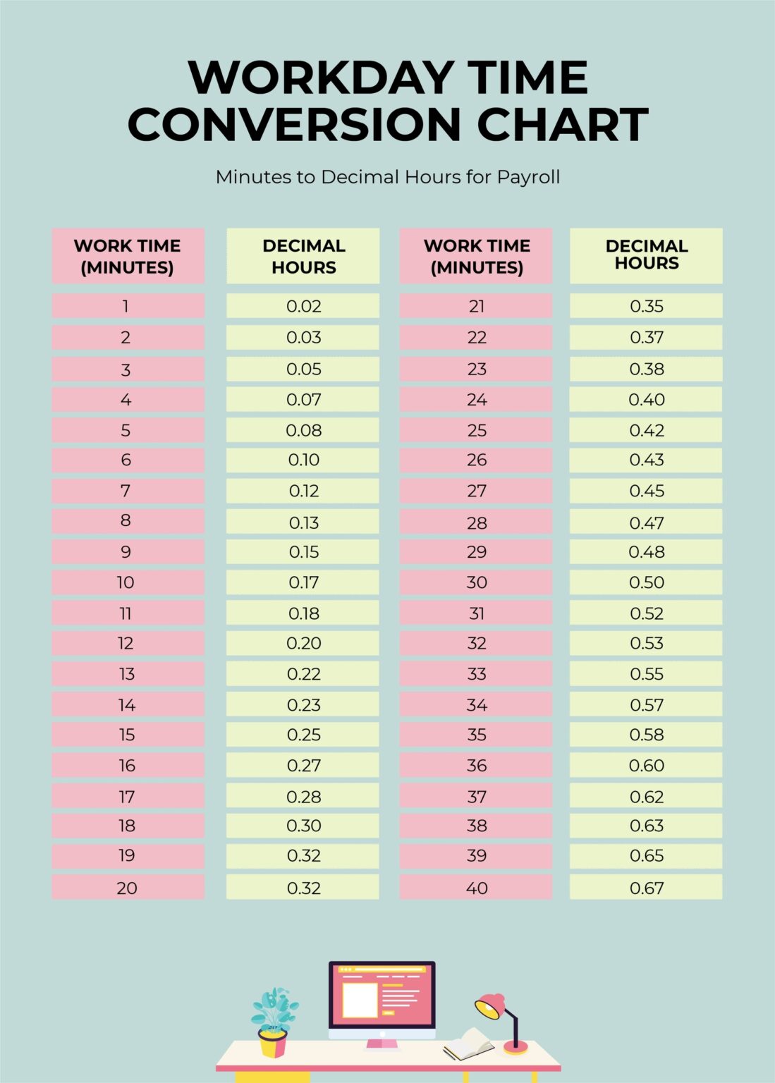 Line Time Conversion Chart Printable Time Conversion Chart - Jenny Blog